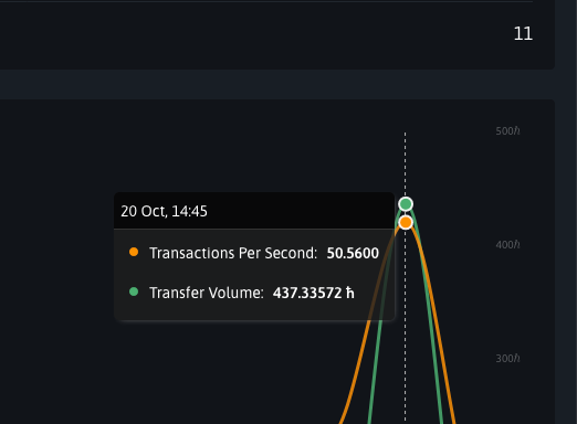 Introducing Proof of Carbon on Hedera Hashgraph